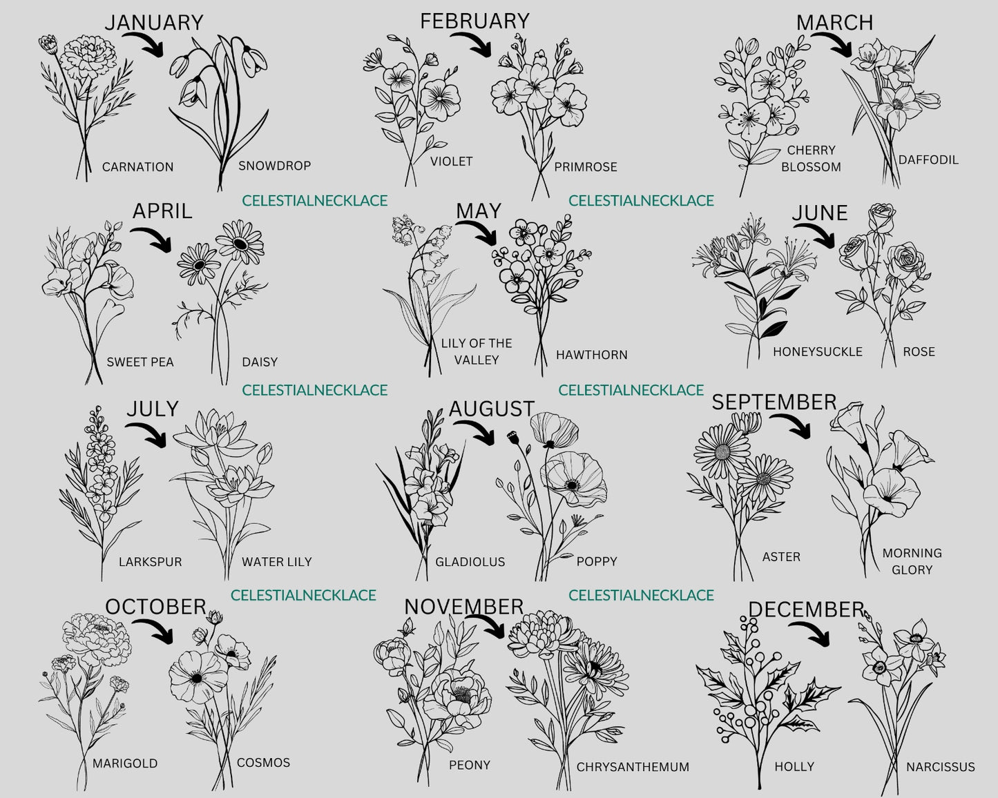 Birthflower chart