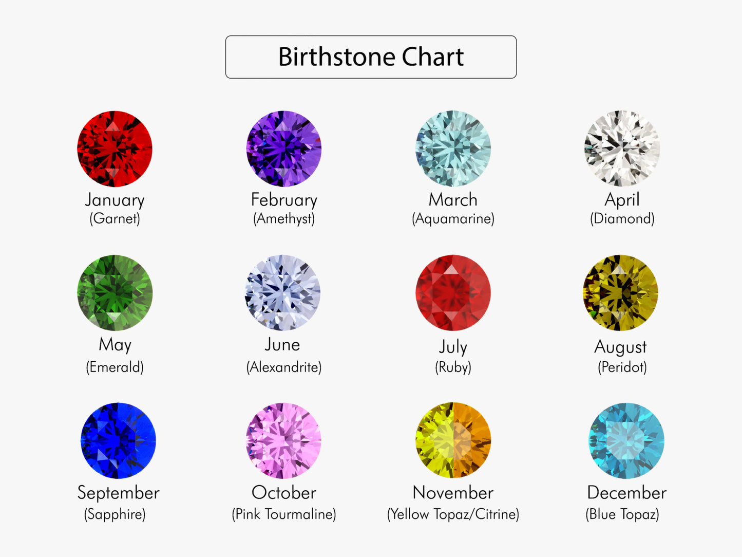 birthstone chart