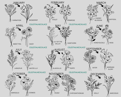 Birthflower chart